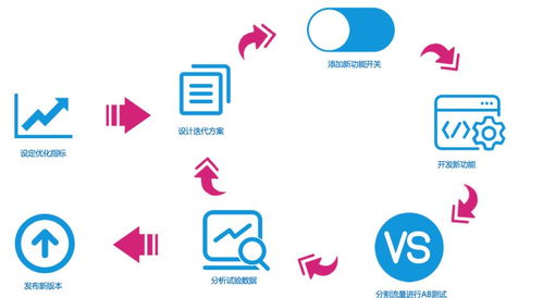 网易大数据 互联网产品决策的AB测试秘笈
