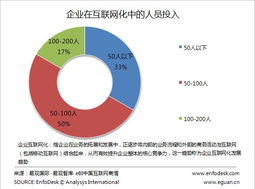 企业互联网化 从CIO新定义看数据服务转型